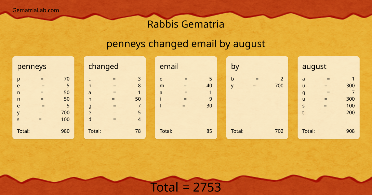 penneys changed email by august in rabbis Gematria